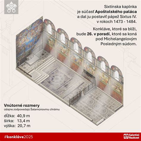 schéma: pôdorys chrámu Kristovho vzkriesenia a umiestnenie kaplnky (kuvuklie)