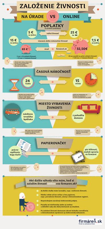 Infografika: Kľúčové výhody založenia občianskeho združenia