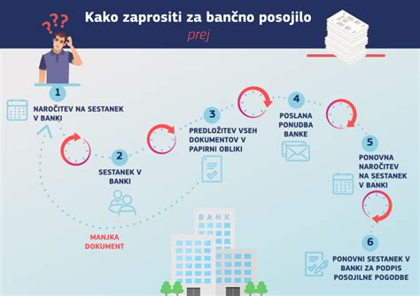 Infografika zoznamu potrebných dokumentov na svadbu