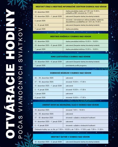 Infografika: Prehľad výnimiek z otváracích hodín počas sviatkov