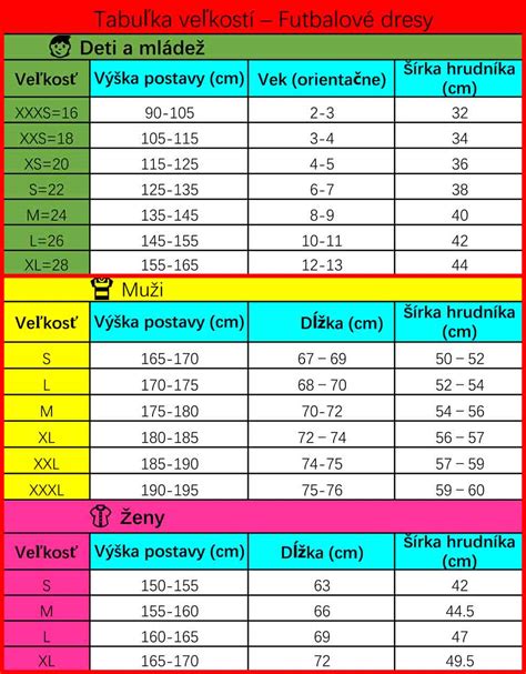 Tabuľka s charakteristikou obľúbených odrôd marhúľ
