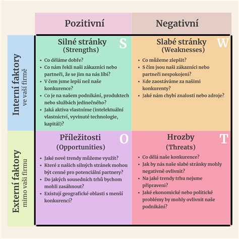 Schéma spolupráce univerzity s priemyselnými partnermi a tvorby študijných plánov založených na dopyte trhu.