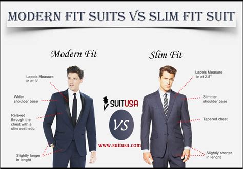 Schéma strihov pánskych oblekov: porovnanie Slim fit a Regular fit prevedení