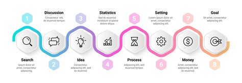 Infografika - proces uplatnenia darčekového poukazu krok za krokom