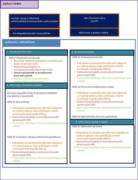 Infografika o vývoji zamestnaneckej štruktúry a predajných čísel