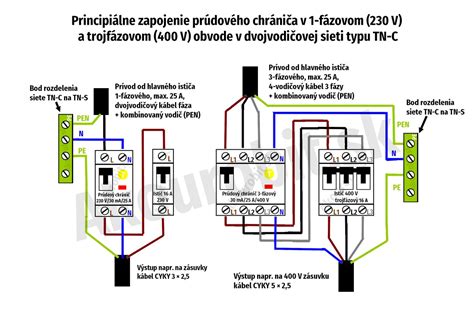 Schéma prepojenia ľudí v sieti alebo etikety v profesionálnom prostredí