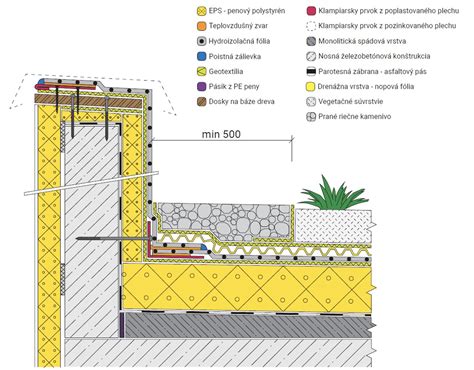Detail montáže debniacich dosiek so sponami a osadenou výstužou