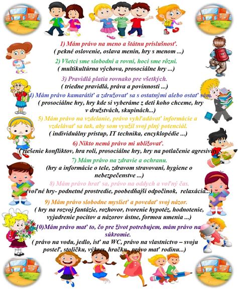 Infografika zobrazujúca hlavné práva dieťaťa podľa dohovoru, doplnená ikonami.