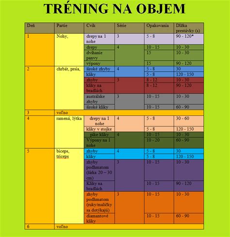 grafika ukazujúca tréningový plán koňa