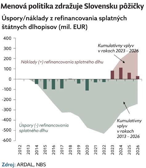 Informačná grafika zobrazujúca výhody členstva Slovenska v eurozóne (voľný obchod, cestovanie, stabilita meny)