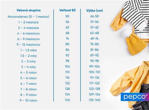 Infografika: miesta nákupu detského oblečenia na krst
