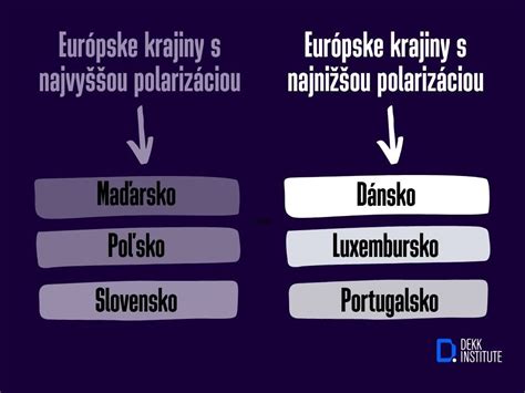 Mapa popularity mena Zofia/Žofia v Európe s dôrazom na Poľsko a Slovensko