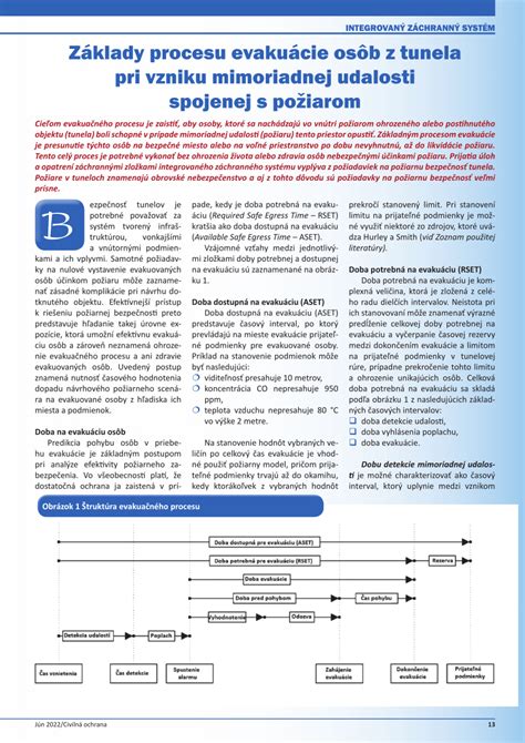 Séma procesu predstavovania osôb