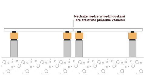 Schéma: Rozloženie a spájanie drevených dosiek do tvaru hviezdy s vyznačenými uhlami