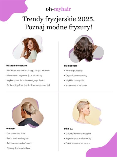 Infografika: Trendy bielej svadobnej výzdoby 2025