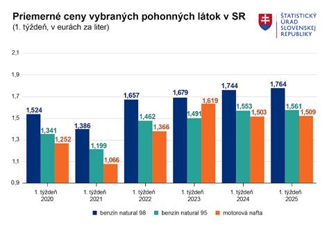 infografika porovnávajúca priemerné ceny za pivo a vstupné v hlavných európskych párty mestách