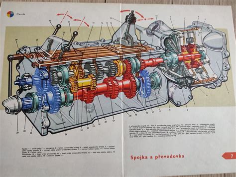 Schéma dvojúčelovej spojky traktora Zetor