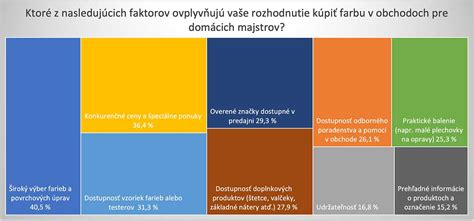 Infografika: Faktory ovplyvňujúce plodnosť mužov a žien