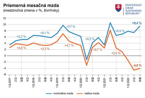 Graf porovnávajúci mesačnú mzdu zamestnanca s krátením a bez krátenia počas sviatkov
