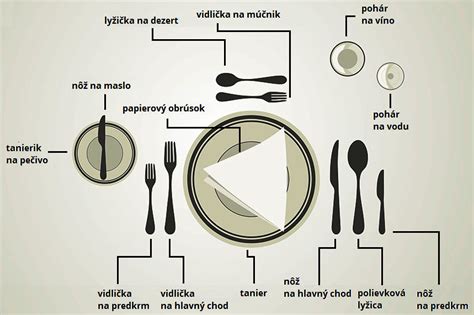Nákres alebo fotografia správne prestretého stola s umiestnením riadu a príborov
