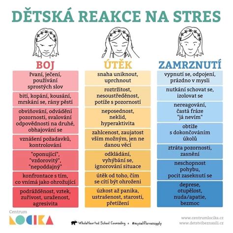 Schéma vývoja poézie ako reakcie na historickú traumu