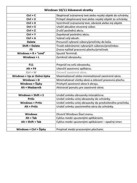 Infografika: Kľúčové skratky na pozvánkach (RSVP, s.t., c.t.)