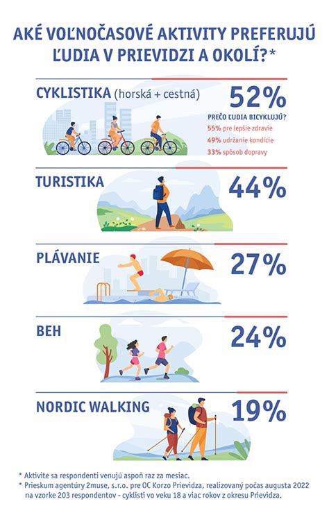 Infografika: Vzťah medzi dovolenkou a sviatkom