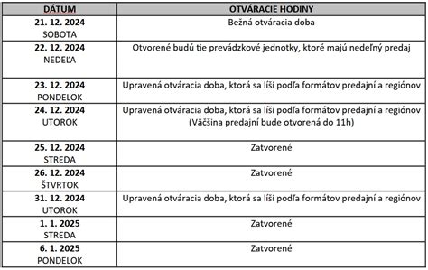 Schéma dostupnosti online nákupov a automatizovaných predajní počas sviatkov