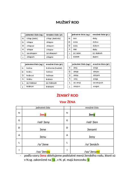 Tabuľka s chronologickým zoznamom maďarských mien podľa mesiacov a dní v roku.