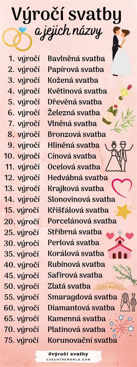 Ilustrácia symbolov rôznych výročí svadby