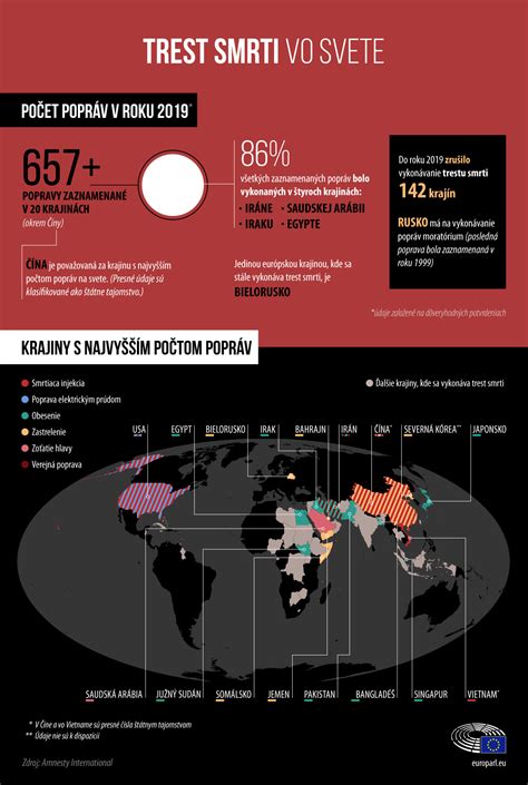 infografika znázorňujúca popularitu krátkych mien v Európe a vo svete