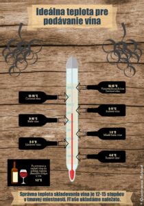 Infografika: Rôzne ročníky vína pre výročia svadby, s mapou vinárskych oblastí a označenými rokmi
