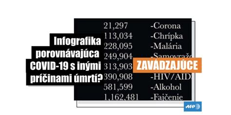 grafika porovnávajúca náklady na rozlúčku s inými udalosťami