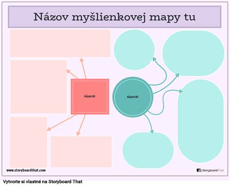 Schéma myšlienkovej mapy pre prípravu na typické obhajobné otázky