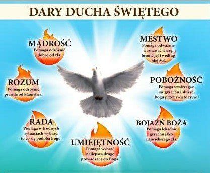 Infografika - dary Ducha Svätého
