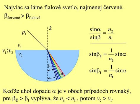Schéma lomu a disperzie bieleho svetla optickým hranolom