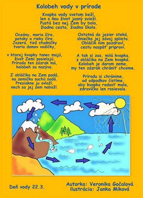 Ilustrácia vzniku dúhy v dažďovej kvapke