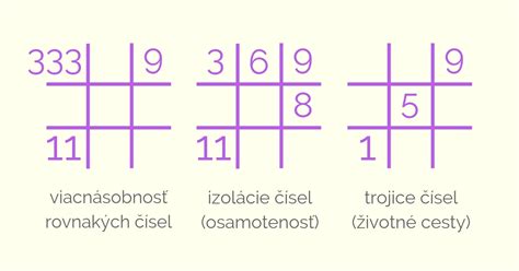 Infografika: Numerologická mriežka a jej interpretácia