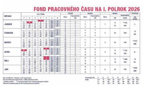 infografika s limitmi pracovného času v SR