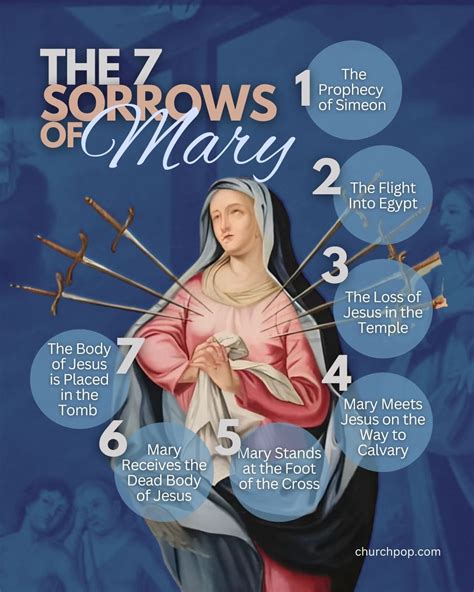 Infographics showing the seven sorrows of Mary with small illustrative images for each point