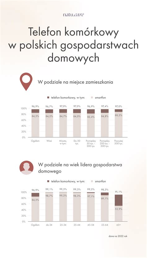 infografika o recyklácii mobilných telefónov alebo fotografia zberných nádob