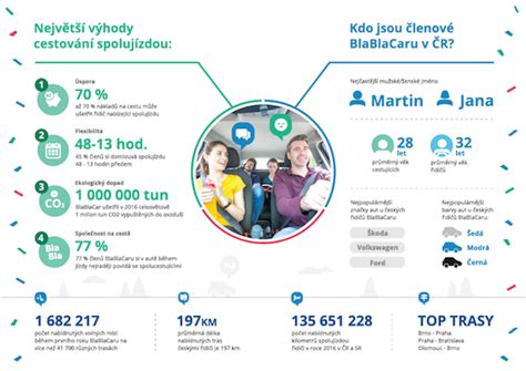 Infografika porovnávajúca kapacity, ceny a služby svadobných sál v Prešove