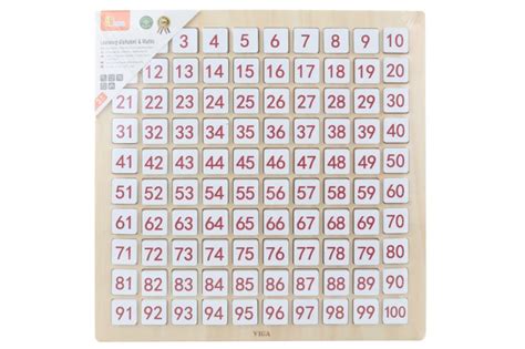 numerologická tabuľka s číslami a symbolmi