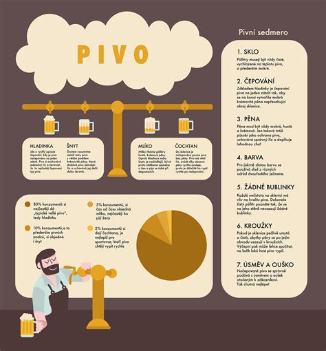 Infografika: Ako vybrať pivo podľa typu oslavy