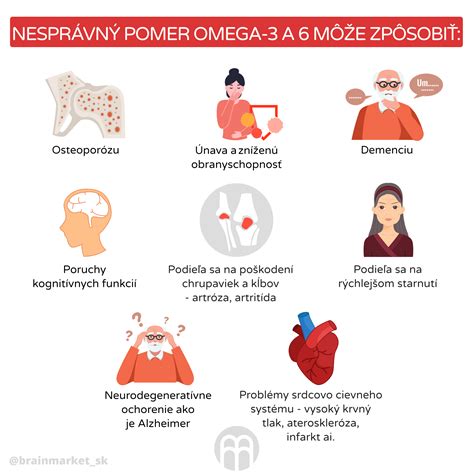 Infografika zobrazujúca odporúčaný pomer animátorov a detí