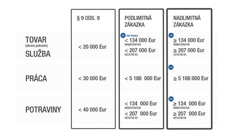 Prehľadná tabuľka svadobných kapacít