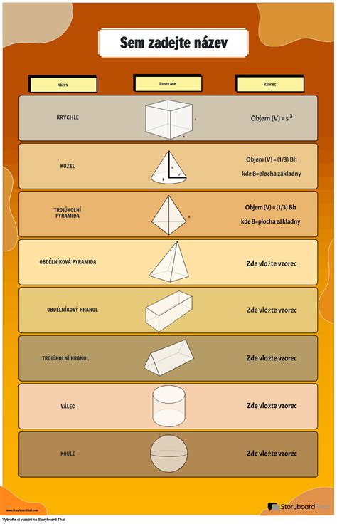 infografika znázorňujúca prepojenie bežných predmetov v domácnosti s matematickými operáciami
