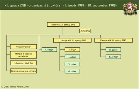 schéma ideálnej štruktúry gratulačnej správy: pozdrav, vyjadrenie uznania, želanie do budúcnosti