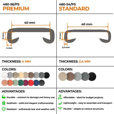 Infografika materiálov ihličia: PVC, 3D (PE), kombinované