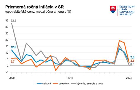 graf spotrebiteľských práv alebo právnická váha